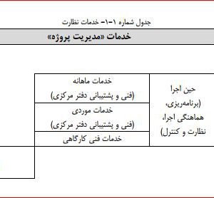 اکسل حق الزحمه خدمات نظارت 1401