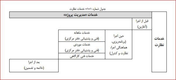 اکسل حق الزحمه خدمات نظارت 1401